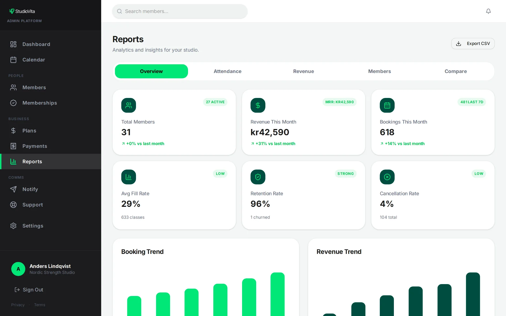 StudioVita admin reports and analytics